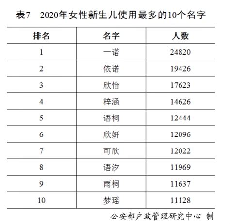 香港姓氏排名2023|香港十大姓氏排行榜：陈姓、林姓、黄姓、李姓、王姓、张姓、梁姓